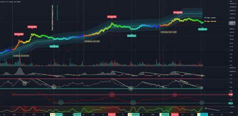 Is This Cycle’s Bitcoin Bottom In? Analysts Forecast BTC Bounce Back - TradingView