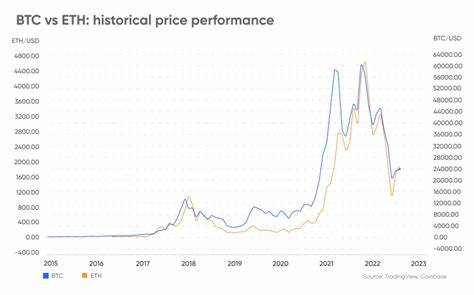 Is Ether ($ETH) a Better Long-Term Bet Than Bitcoin ($BTC)?