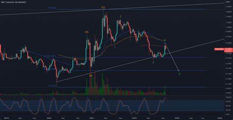 Why is XRP Going Up? Binance Receives 40 Million XRP in Crypto Transfer - TradingView