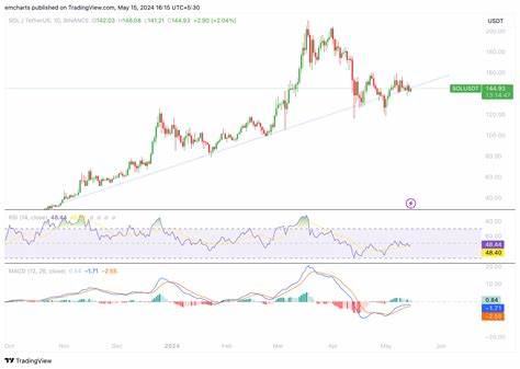 Solana network is now more profitable than Ethereum - FXStreet