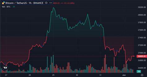 Bitcoin Transaction Volume Hits A New Low, BTC Price Drop Likely? - CoinGape