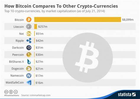 What to Expect From Bitcoin and Other Cryptocurrencies in 2025