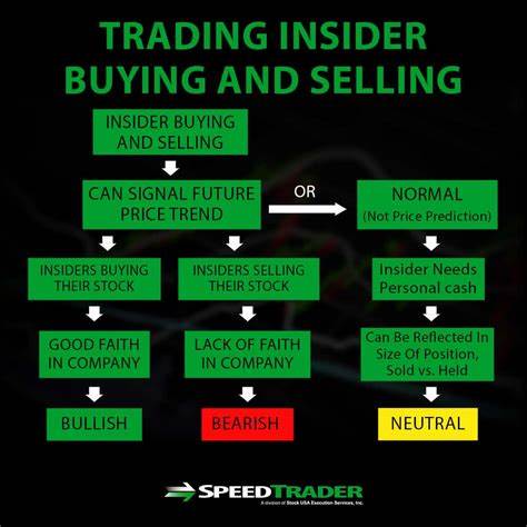 Mercer: Compelling Buy, With Strong Insider Buying And Favorable Price Action