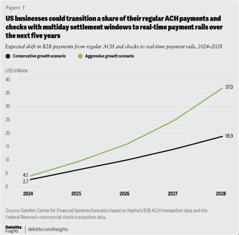 The Evolution of Payments Rails: Shaping the Future of Financial Services - Fintech Nexus News