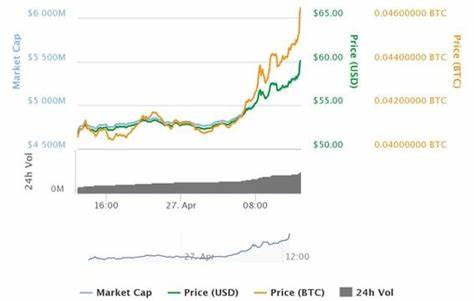 Crypto Turns Broadly Lower in U.S. Afternoon Trade as Stocks Give Away Gains - CoinDesk