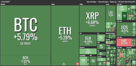 BitMEX Alphas Crypto Market Insights of the Week: The Fed cut interest rates by 50 basis points and the market rebounded significantly - Ontario Daily