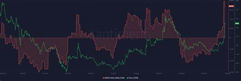 Toncoin Price Set for 20% Rally, On-Chain Metrics Signal Buy Opportunity - Coinpedia Fintech News