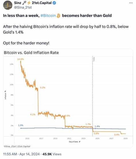 Uncovering the halving’s impact on Bitcoin’s inflation rate and store of value proposition - Cointelegraph