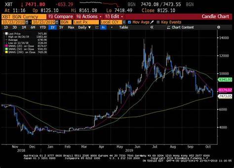 Bitcoin is up 131% this year—but don't let crypto FOMO 'drive you to do something stupid,' says behavioral finance expert