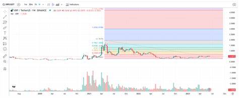 XRP Price Prediction for 2024, 2025, 2030 - Techopedia