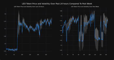 Cryptocurrency LEO Token's Price Increased More Than 3% Within 24 hours - Benzinga