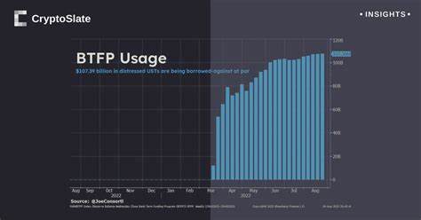 Record surge in Bank Term Funding Program hints at underlying instability in U.S. Treasuries - CryptoSlate