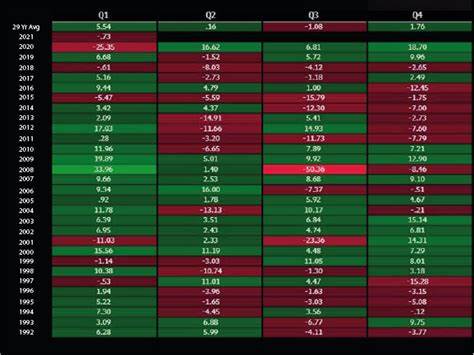 Platinum Price Seasonality Charts Suggest An End Of Year Rally Could Be Underway