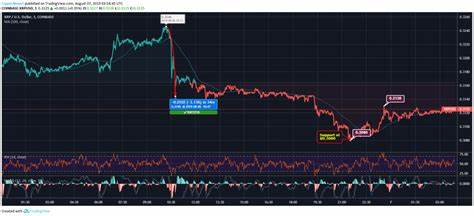 Ripple Price Analysis: Can XRP Take Down $3 After 8% Daily Surge? - Binance