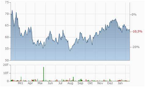 FTSE 100-Titel Rio Tinto-Aktie: So viel Gewinn hätte ein Rio Tinto-Investment von vor 5 Jahren eingefahren