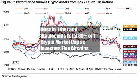 Bitcoin, Ether and Stablecoins Total 80% of $1T Crypto Market Cap as Investors Flee Altcoins - CoinDesk