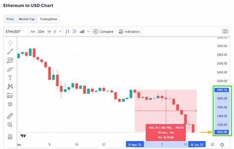 Why You Should Be Buying Ethereum (ETH) Now, Not Selling - DataDrivenInvestor