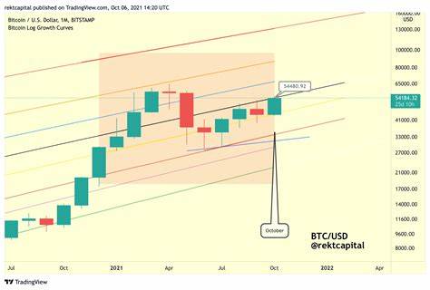 Bitcoin bull market resumes - $BTC above $64,000 - CryptoDaily