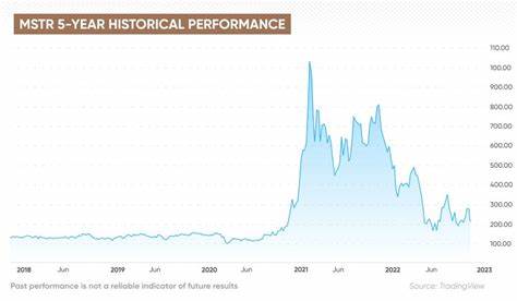 MicroStrategy’s MSTR shares rally, earns spot among top 500 US companies - CryptoSlate