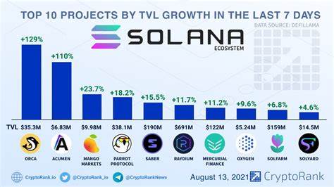 A review of the top 10 Crypto AI projects at the Solana AI Hackathon: investment analysis and entertainment are the main - PANews