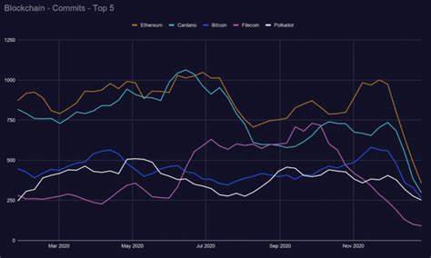 Cardano Now Fourth Biggest Crypto, Overtaking Ripple - Crypto Briefing