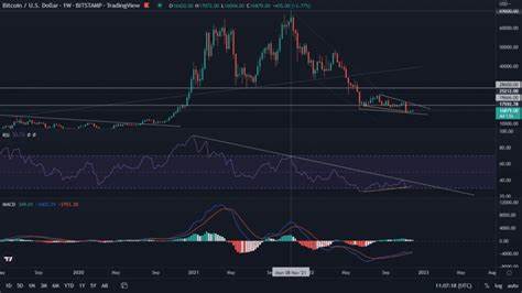 Three altcoins show price anomalies: what does it mean? - ITC