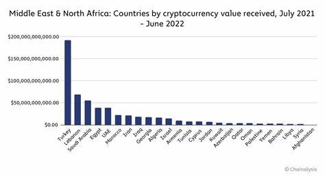 Cryptocurrencies will become part of daily transactions, say exchange founders - Arabian Business
