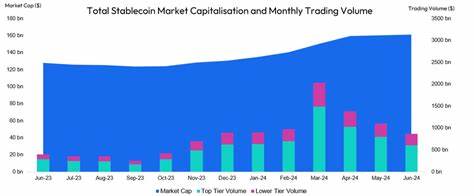 DWF Labs to Launch Synthetic Stablecoin Amid Growing Market Demand