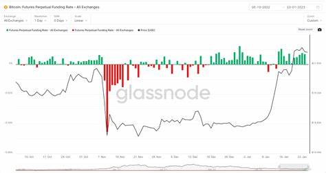 Crypto Daybook Americas: FX Markets Signal BTC Upside as Tariffs Dominate Sentiment - CoinDesk