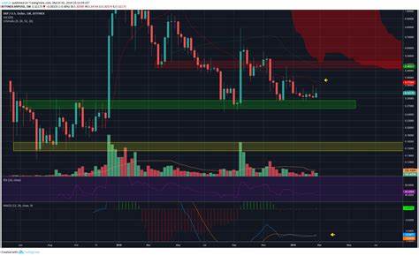 Analyst Predicts Big XRP Price Move: Symmetrical Triangle Pattern Forms - The Coin Republic