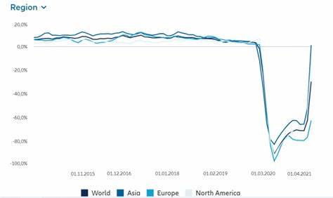 Airline Stocks Poised For A Strong Second Half In 2024