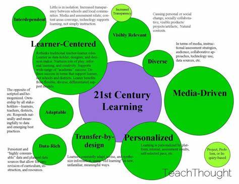 Characteristics of The 21st Century Learning