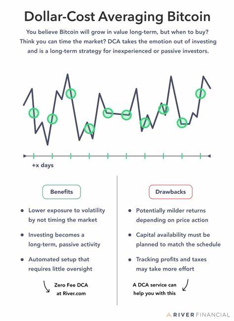 Dollar-cost averaging or lump sum: Which Bitcoin strategy works best regardless of price? - Cointelegraph