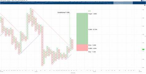 Cardano breakout ahead? Bullish sentiment and liquidity trends suggest