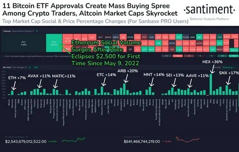 6 New Altcoins That Could be a Bitcoin Killer July 2022 - Analytics Insight