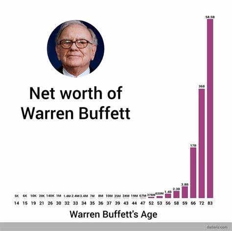 Warren Buffett's First Failed Business Venture Cost Him 20% Of His Net Worth — Now He Says, 'Risk Comes From Not Knowing What You're Doing' - Yahoo Finance