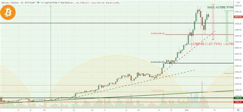 The price of Chainlink (LINK) shines again - The Cryptonomist