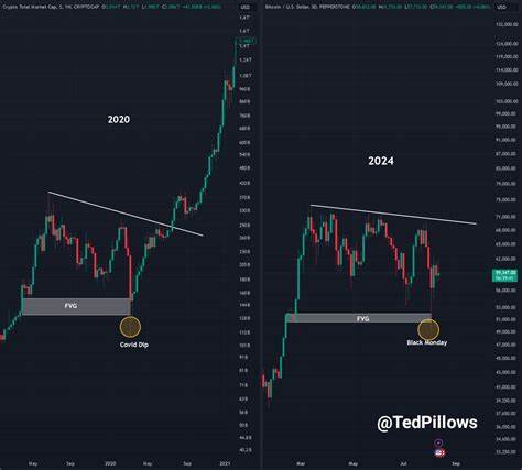 Analysts weigh in: will Bitcoin’s September slump repeat this year? - Crypto Briefing