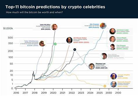 Leaked U.S. Government Crypto Strategy: What It Means for Bitcoin and a Bold Price Prediction - MSN