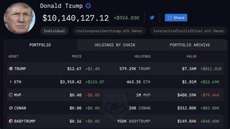 Trump’s Cryptocurrency Surges to Become One of the World’s Most Valuable - The New York Times