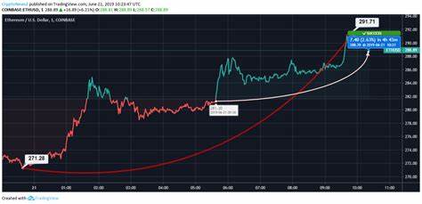 What Is Behind Ethereum’s Sudden Price Surge?