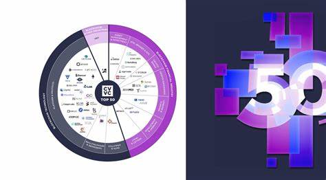 Top 50 Crypto and Blockchain Companies in Switzerland 2022 - Fintechnews Switzerland