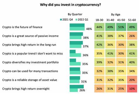 Cryptoverse: Will you grow old with bitcoin? - Reuters