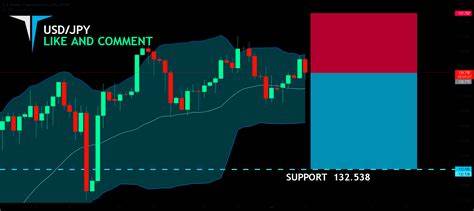 USD/JPY setting up for a bear market bally into the Fed [Video] - FXStreet