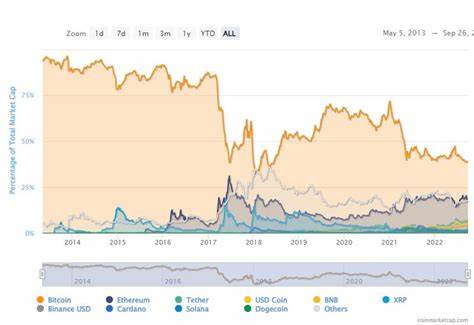 Crypto market stumbles as S&P 500 rises: Q2 2024 performance analysis - CryptoTvplus