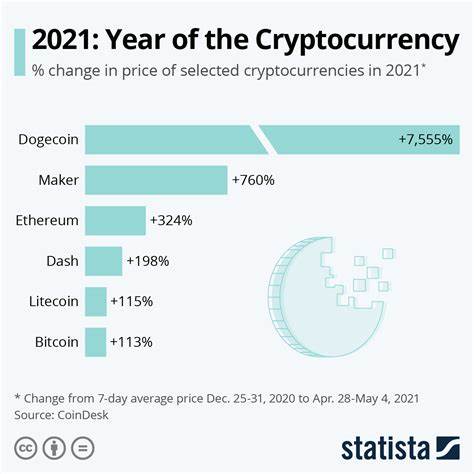 Quarterly number of crypto users in Brazil 2021-2022 - Statista