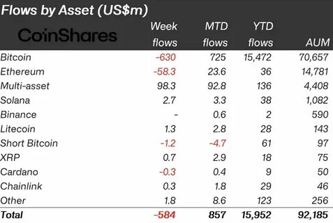 Bitcoin ETFs eclipse traditional rivals with $4.2 billion in 2025 inflows - CryptoSlate