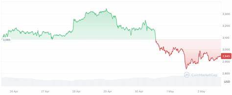 Ethereum (ETH) Price Takes Hit as Major Holder Allegedly Cashes Out - U.Today