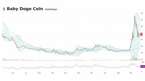 Baby Doge Coin Price Archives - CoinGape