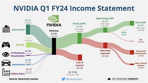 Markets News, April 19, 2024: Tech Sell-Off Hands Nvidia Worst Day in 4 Years; Nasdaq, S&P 500 Fall for 6th Day - Investopedia